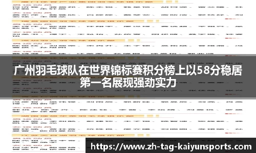 广州羽毛球队在世界锦标赛积分榜上以58分稳居第一名展现强劲实力